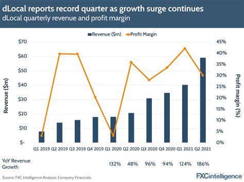 DLocal: Q2 Earnings Snapshot